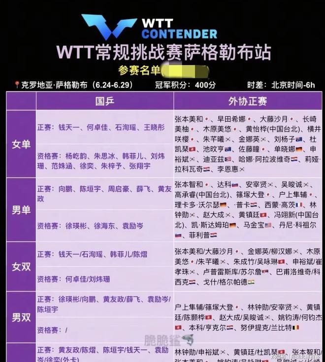 国际比赛日萨克拉门托国王调整名单以备CBA常规赛；外线爆发环节打磨；赛场秩序良好；身体对抗强度拉满的简单介绍
